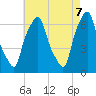 Hunts Point tide chart for Wednesday, May 7, 2025