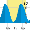 Hunts Point tide chart for Tuesday, June 17, 2025