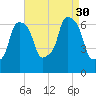 Hunts Point tide chart for Saturday, August 30, 2025