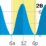 Hunts Point tide chart for Saturday, September 20, 2025