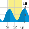 Hunts Point tide chart for Wednesday, October 15, 2025