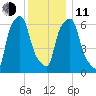 Hunts Point tide chart for Thursday, December 11, 2025