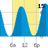 Hunts Point tide chart for Wednesday, April 15, 2026