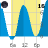 Hunts Point tide chart for Saturday, May 16, 2026