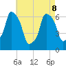 Hunts Point tide chart for Friday, May 8, 2026