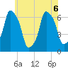 Hunts Point tide chart for Saturday, June 6, 2026