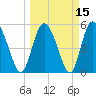 Hutchinson Island tide chart for Monday, March 15, 2021