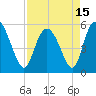 Hutchinson Island tide chart for Thursday, April 15, 2021