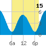 Hutchinson Island tide chart for Saturday, May 15, 2021