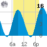 Hutchinson Island tide chart for Saturday, April 16, 2022