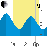 Hutchinson Island tide chart for Saturday, April 9, 2022