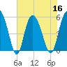 Hutchinson Island tide chart for Saturday, July 16, 2022