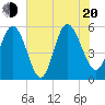 Hutchinson Island tide chart for Wednesday, July 20, 2022