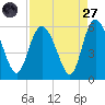 Hutchinson Island tide chart for Saturday, August 27, 2022