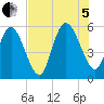 Hutchinson Island tide chart for Friday, August 5, 2022