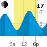Hutchinson Island tide chart for Saturday, September 17, 2022