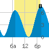 Hutchinson Island tide chart for Thursday, September 8, 2022