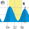 Hutchinson Island tide chart for Friday, January 6, 2023