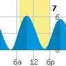 Hutchinson Island tide chart for Tuesday, February 7, 2023