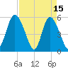 Hutchinson Island tide chart for Saturday, April 15, 2023