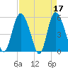 Hutchinson Island tide chart for Monday, April 17, 2023