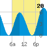 Hutchinson Island tide chart for Saturday, May 20, 2023