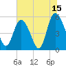 Hutchinson Island tide chart for Saturday, July 15, 2023