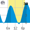 Hutchinson Island tide chart for Wednesday, August 30, 2023