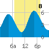 Hutchinson Island tide chart for Friday, September 8, 2023