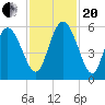 Hutchinson Island tide chart for Monday, November 20, 2023