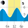 Hutchinson Island tide chart for Tuesday, December 5, 2023