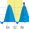 Hutchinson Island tide chart for Saturday, March 9, 2024