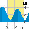 Hutchinson Island tide chart for Tuesday, April 30, 2024