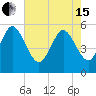 Hutchinson Island tide chart for Wednesday, May 15, 2024