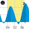 Hutchinson Island tide chart for Tuesday, May 7, 2024