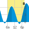 Hutchinson Island tide chart for Wednesday, May 8, 2024