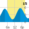 Hutchinson Island tide chart for Saturday, June 15, 2024