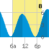 Hutchinson Island tide chart for Saturday, June 8, 2024