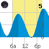 Hutchinson Island tide chart for Friday, July 5, 2024
