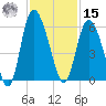 Hutchinson Island tide chart for Friday, November 15, 2024