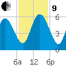 Hutchinson Island tide chart for Saturday, November 9, 2024