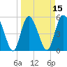 Hutchinson Island tide chart for Saturday, March 15, 2025
