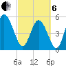 Hutchinson Island tide chart for Thursday, March 6, 2025