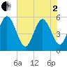 Hutchinson Island tide chart for Monday, June 2, 2025
