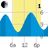Hutchinson Island tide chart for Friday, August 1, 2025