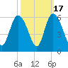 Hutchinson Island tide chart for Friday, October 17, 2025