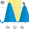 Hutchinson Island tide chart for Wednesday, November 5, 2025
