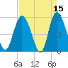 Hutchinson Island tide chart for Wednesday, April 15, 2026