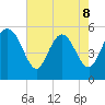 Hutchinson Island tide chart for Friday, May 8, 2026