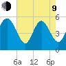 Hutchinson Island tide chart for Saturday, May 9, 2026